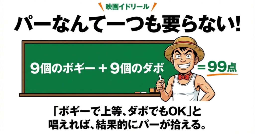 パーは不要、9個のボギーと9個のダブルボギーで99点になるというスコアマネジメントの図