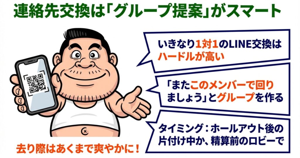 スマホのQRコードを見せながら、爽やかに「またこのメンバーで」とグループLINEでの連絡先交換を提案している男性のイラスト。